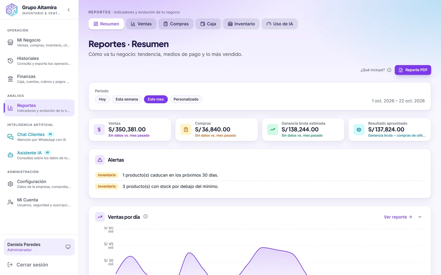 Nexia Empresas: resumen de ventas y ganancias